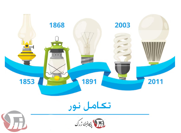 اینفوگرافیک تکامل نور
