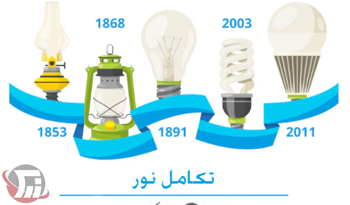 اینفوگرافیک تکامل نور