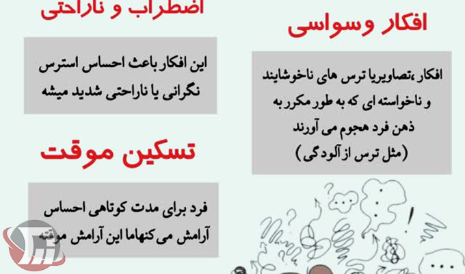 اینفوگرافیک روش‌های درمان و اختلال وسواس فکری 