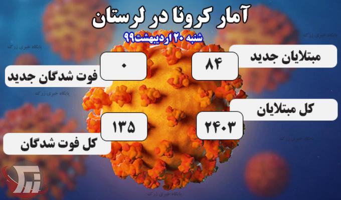 آمار کرونا در لرستان اینفوگرافیک